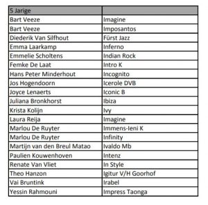 wk 2e selectie