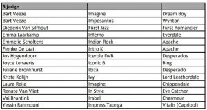 wk 3e selectie