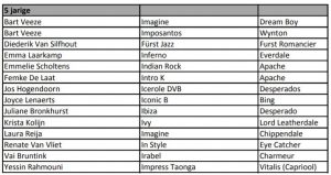 wk 3e selectie